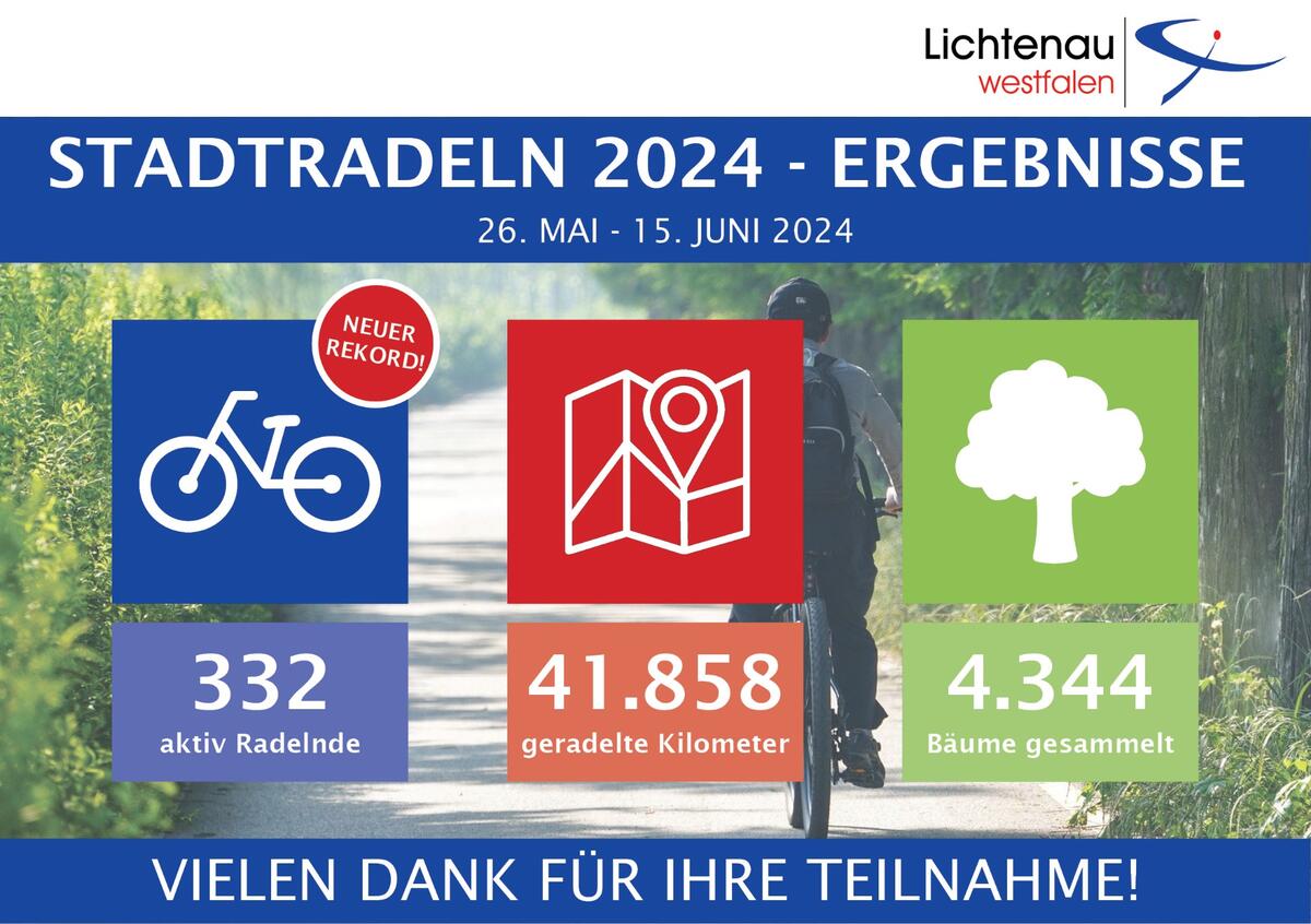 Ergebnisse Stadtradeln 2024